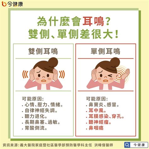 一直耳鸣|耳朵嗡嗡叫，持續耳鳴怎麼辦？一文看懂「耳鳴」的8。